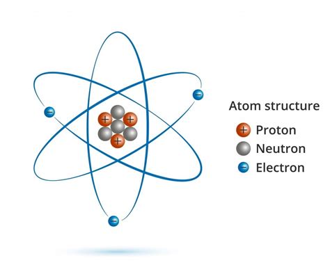 Isotopes Definition Explanation Properties And Examples