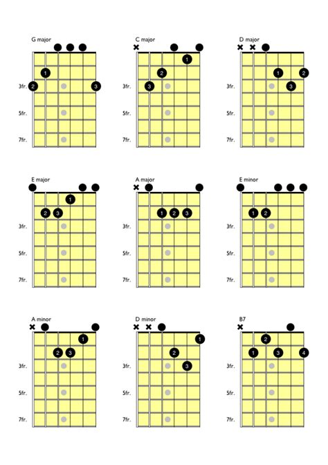 Printable Basic Guitar Chords