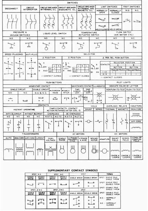 The symbols represent electrical and electronic components. Electrical Symbols for Other Pilot Devices