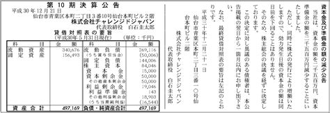 ニコラ・ルブラン さん（44） パリ在住 / ジャーナリスト. 株式会社チャレンジドジャパン 第10期決算公告 | 官報決算 ...