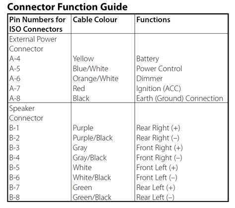 Database contains 1 kenwood ddx372bt manuals (available for free online viewing or downloading in pdf): Need advice/help with Kenwood install - CorvetteForum - Chevrolet Corvette Forum Discussion