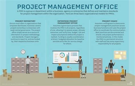 Yet, only very few of them have reached a state with which they are satisfied. What is PMO (project management office)? - Definition from ...