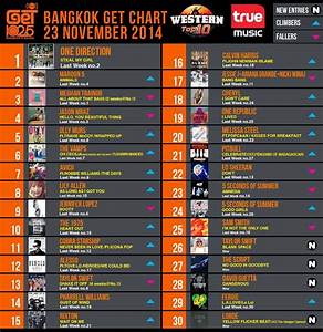 Mp3 Top Chart Get 102 5 Fm Chart Top 30 Countdown Date 22 November