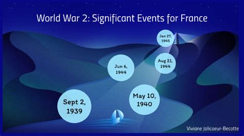 History 5 Most Important Parts In Wwii By Viviane Jb