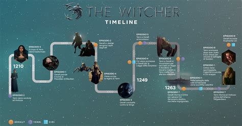 Come Guardare In Ordine Cronologico La Prima Stagione Di The Witcher
