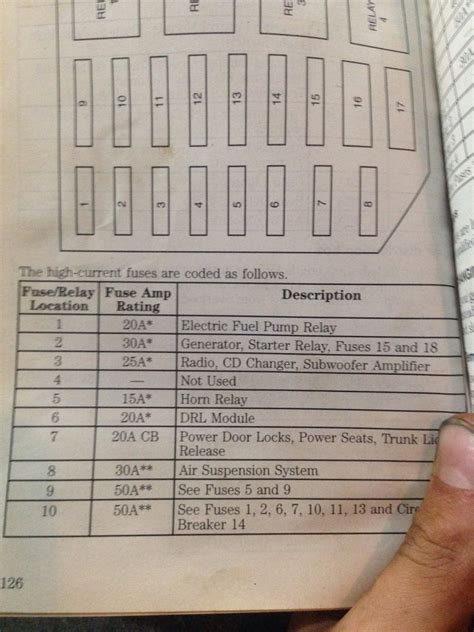 Chrysler new vehicle instrution manual (341 pages). 1993 Grand Marquis Fuse Box | schematic and wiring diagram