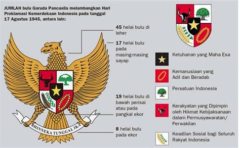 Fakta Kelima Sila Pancasila Sebagai Lambang Dasar Negara Indonesia Mainbola Club