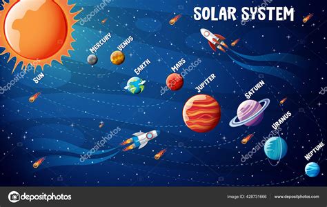 Planets Solar System Infographic Illustration Stock Illustration By
