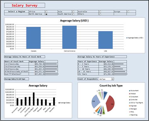 Excel Dashboard Examples 66 Dashboards To Visualize Excel Salaries