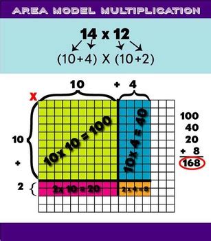 Build rectangles of various sizes and relate multiplication to area. Area Model Multiplication Poster by Caren Lewis | TpT