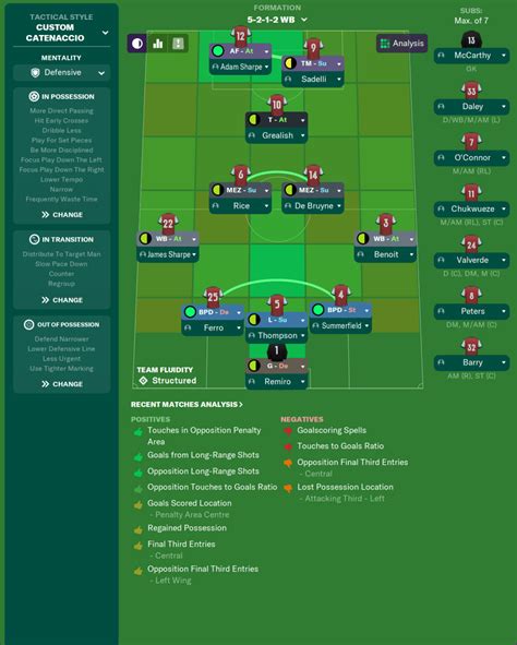 Best Tactics For Beginners On Fm20 Football Manager Tips