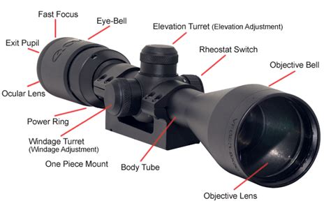 Choosing A Rifle Scope Driving You Crazy We Can Help Pew Pew Tactical