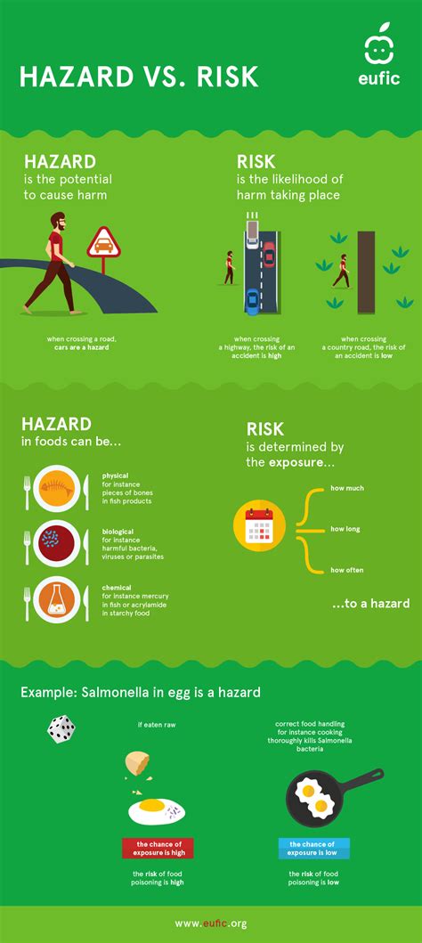 The difference in the two products is quality. Difference Between Hazard and Risk (Infographic)