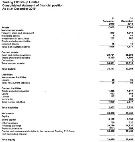 Find it out with our trading 212 review! Exclusive: Trading 212 revenues down 47% in 2019 - FX News ...