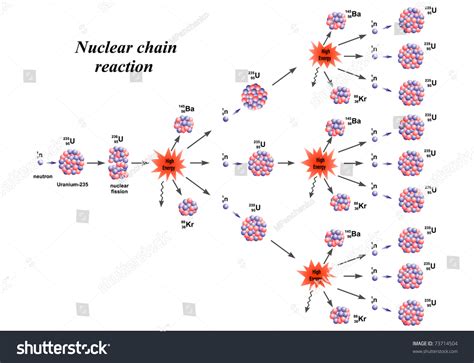 Illustration Nuclear Chain Reaction Uranium235 Fission ...