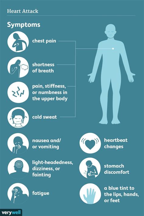 Signos Y Síntomas De Un Ataque Cardíaco Medicina Básica