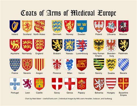 Coats Of Arms Of Medieval Europe Medieval Coat Of Arms Coat Of Arms