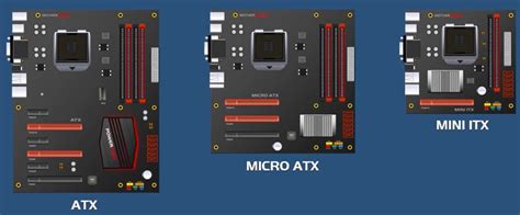 Atx Vs Micro Atx Vs Mini Itx Which One Should You Choose