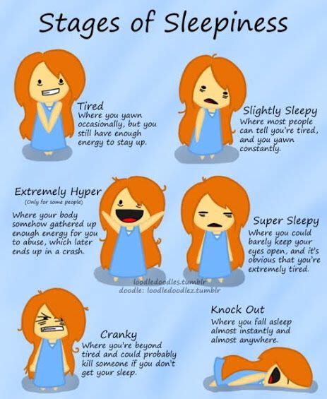Stages Of Sleepiness Haha So True Sleepy Meme Tired Funny