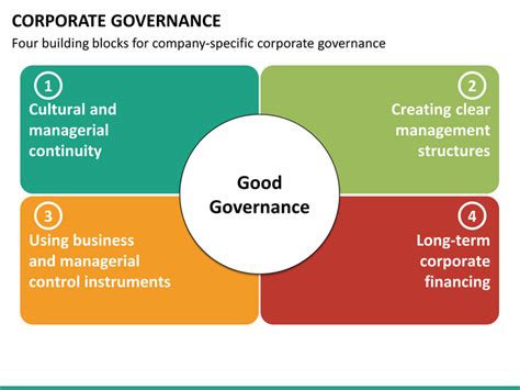 Simply put, it is the system by which organizations are directed and managed. Corporate Governance PowerPoint Template | SketchBubble