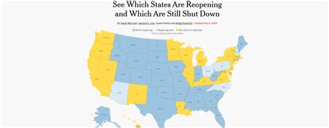 See Which States Are Reopening And Which Are Still Shut Down Welcome