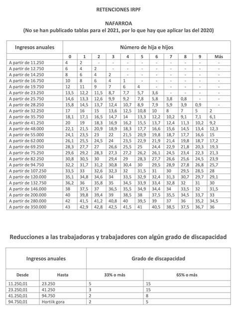 Tabla Retenciones Irpf Estatal De Guayaquil Imagesee