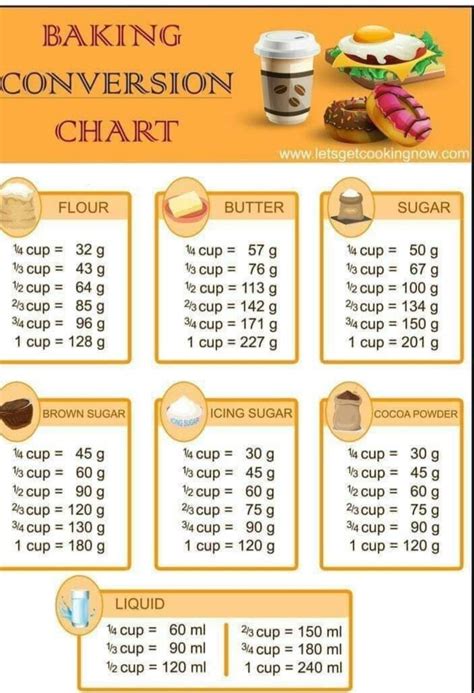 Pin By Shilpa Chheda On Recipes To Cook Baking Conversion Chart