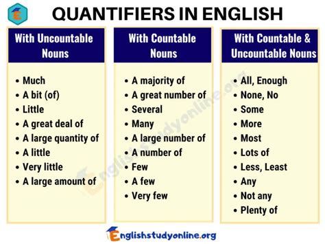 Quantifiers With Countable And Uncountable Nouns Addisonkruwmeyer