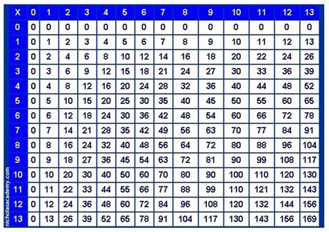 Pdf Printable Multiplication Table