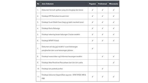 Dan ini beberapa contoh form peminjaman barang inventaris kantor resmi | review ebooks dan ini beberapa surat permintaan pembelian semoga bisa membantu, klik kanan untuk memperbesar gambar. Contoh Formulir Aplikasi Kredit | Blog Pendidikan