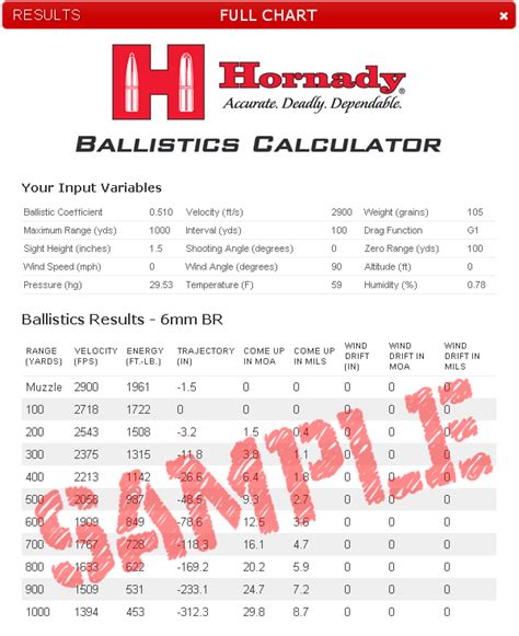 Hornady Ballistic Charts For Rifles A Visual Reference Of Charts