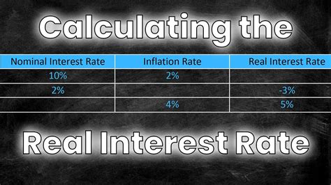 How To Calculate The Real Interest Rate Using The Nominal Interest
