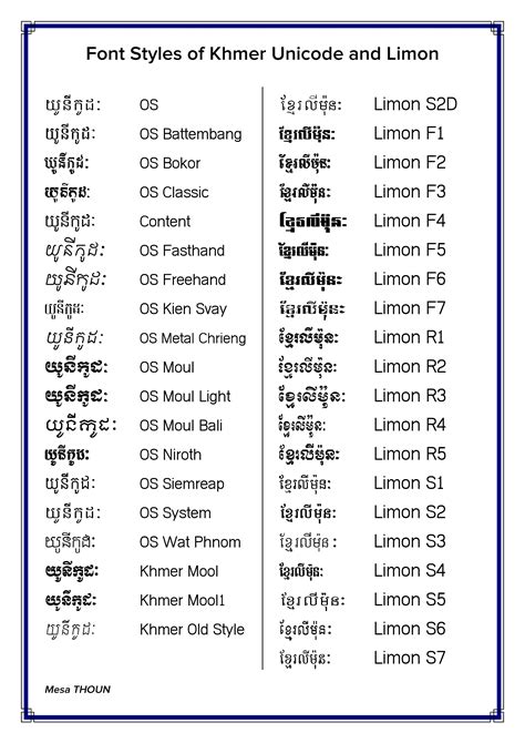Model Of Khmer Fonts Unicode And Limon English Words Unicode Words