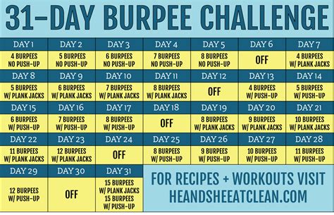 31 Day Burpee Challenge — He And She Eat Clean Healthy Recipes