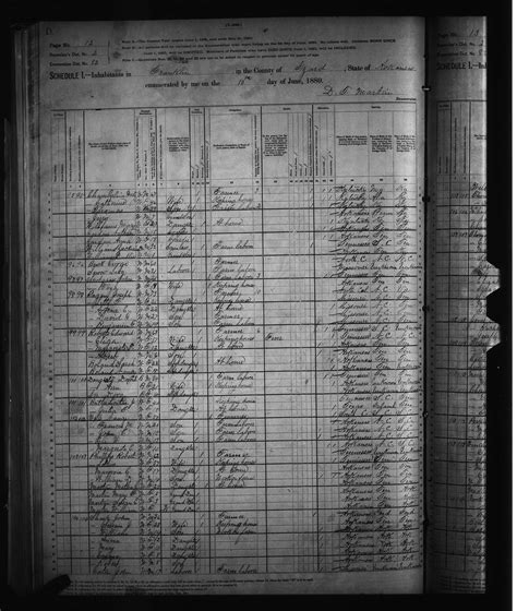 1880 Izard County, Arkansas
