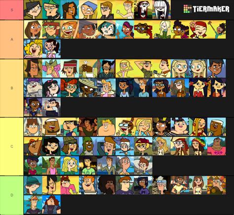 Ranking The Total Drama Island Characters Tier List Community Rankings