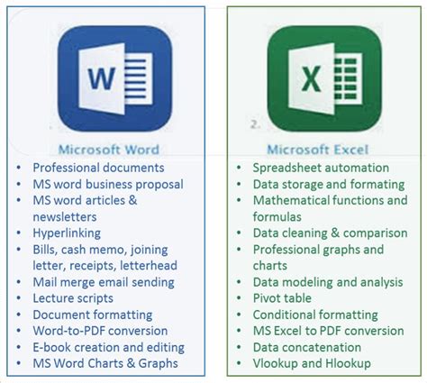 Difference Between Ms Word And Ms Excel Ncert Books