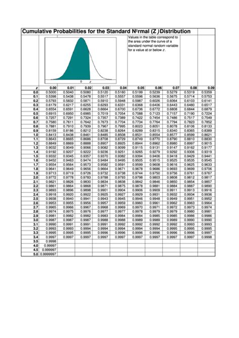 Standard Normal Distribution Table Pdf Hot Sex Picture