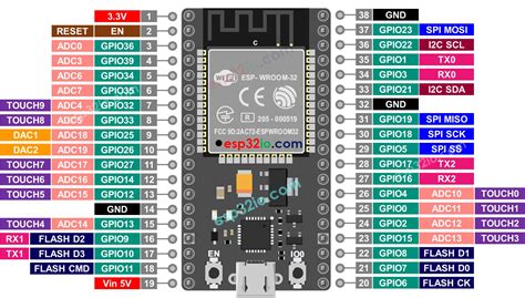 Esp32 Wroom 32 High Resolution Pinout And Specs Renzo Mischianti Hot Sex Picture