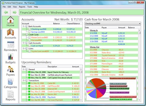 Best Free Personal Finance Software Sexicentre