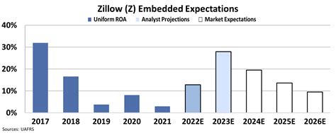 This Real Estate Platform Is Going Back to Its Roots - Altimetry Daily