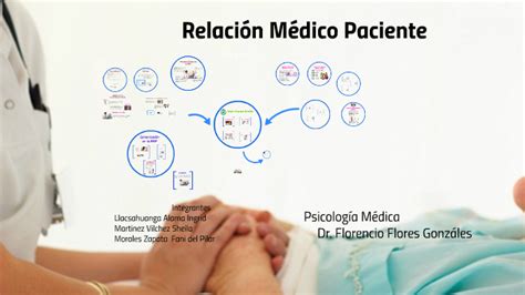 Relación Médico Paciente By Fani Morales On Prezi Next
