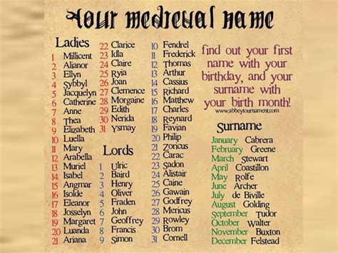 What Is Your Medieval Name According To Your Birthday