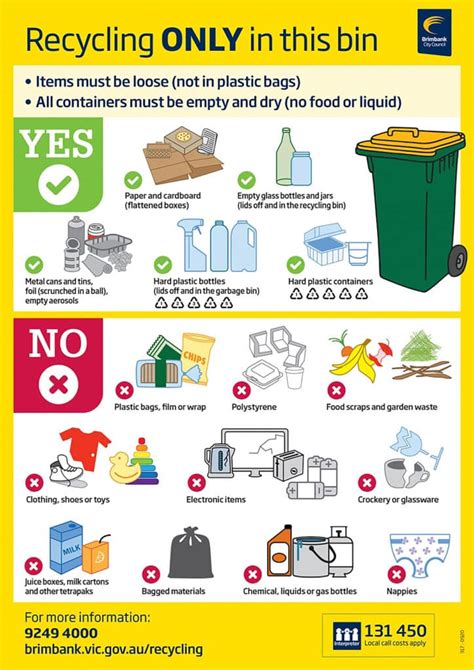 The Mra Cheat Sheet To Yellow Bin Recycling Waste Management Review