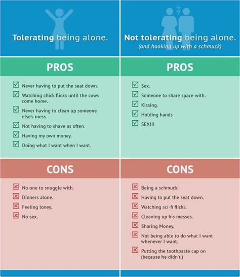 Pros And Cons Dbt Worksheet
