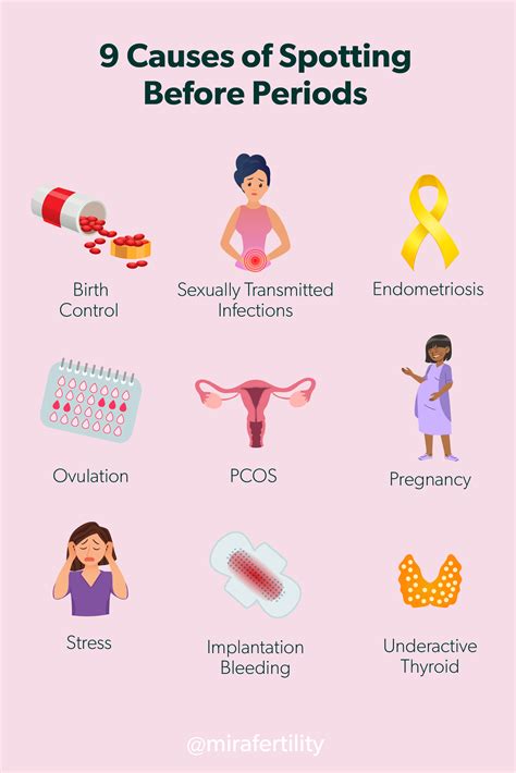Spotting Vs Period Differences And Common Causes Gambaran