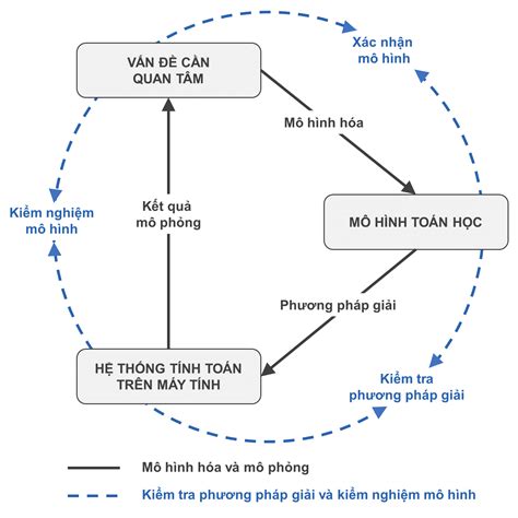 Tổng Quan Về Mô Phỏng Cfd Và Những ứng Dụng Công Nghiệp