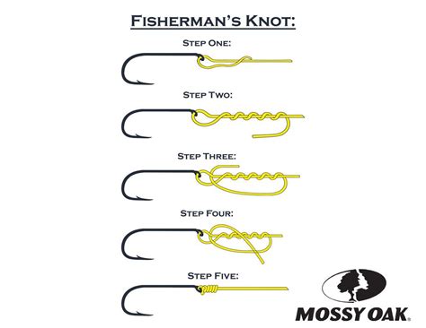 List Of Different Types Of Fishing Knots How To Tie Them Artofit