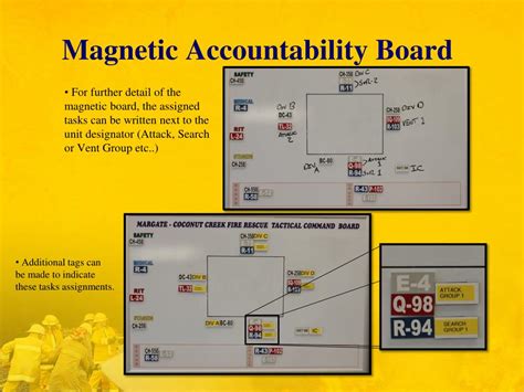 Ppt Personnel Accountability Powerpoint Presentation Free Download