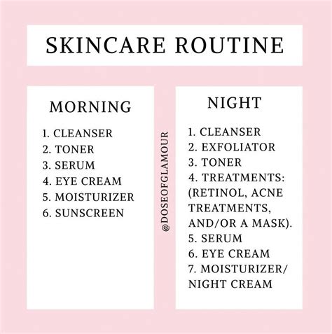 Skin Care Routine Diagram
